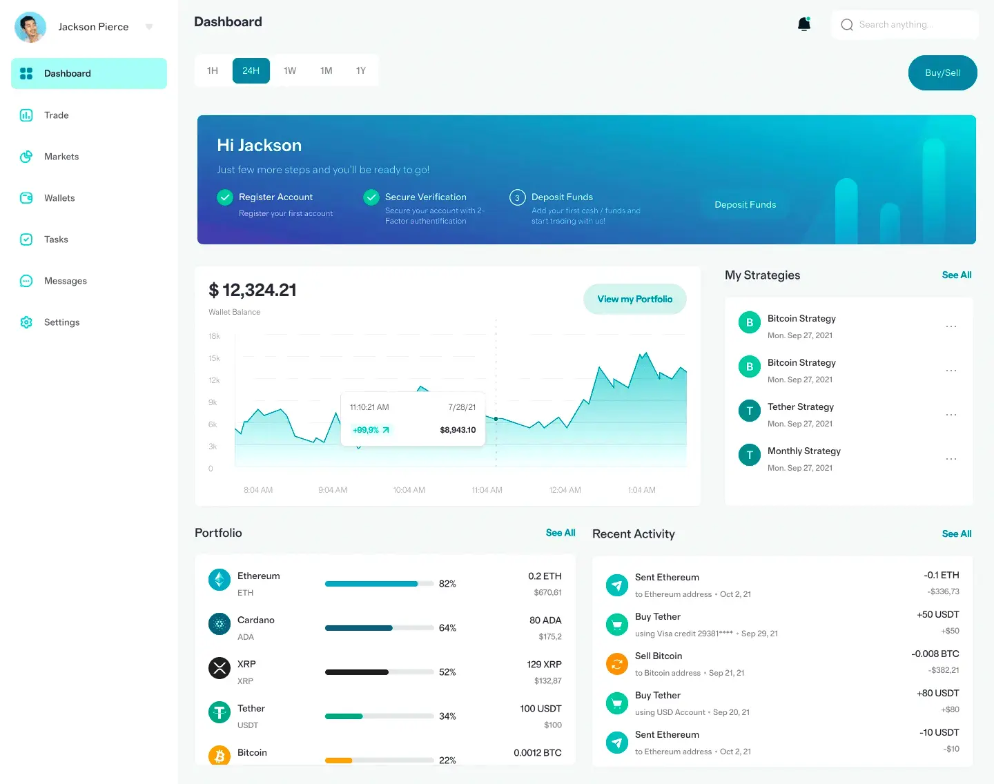 Gorvulikent crypto investering